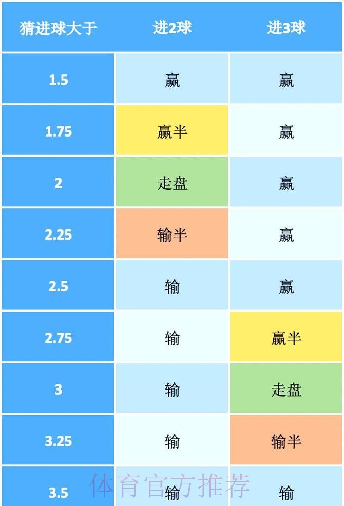 揭秘世界杯盘口稳定最佳策略